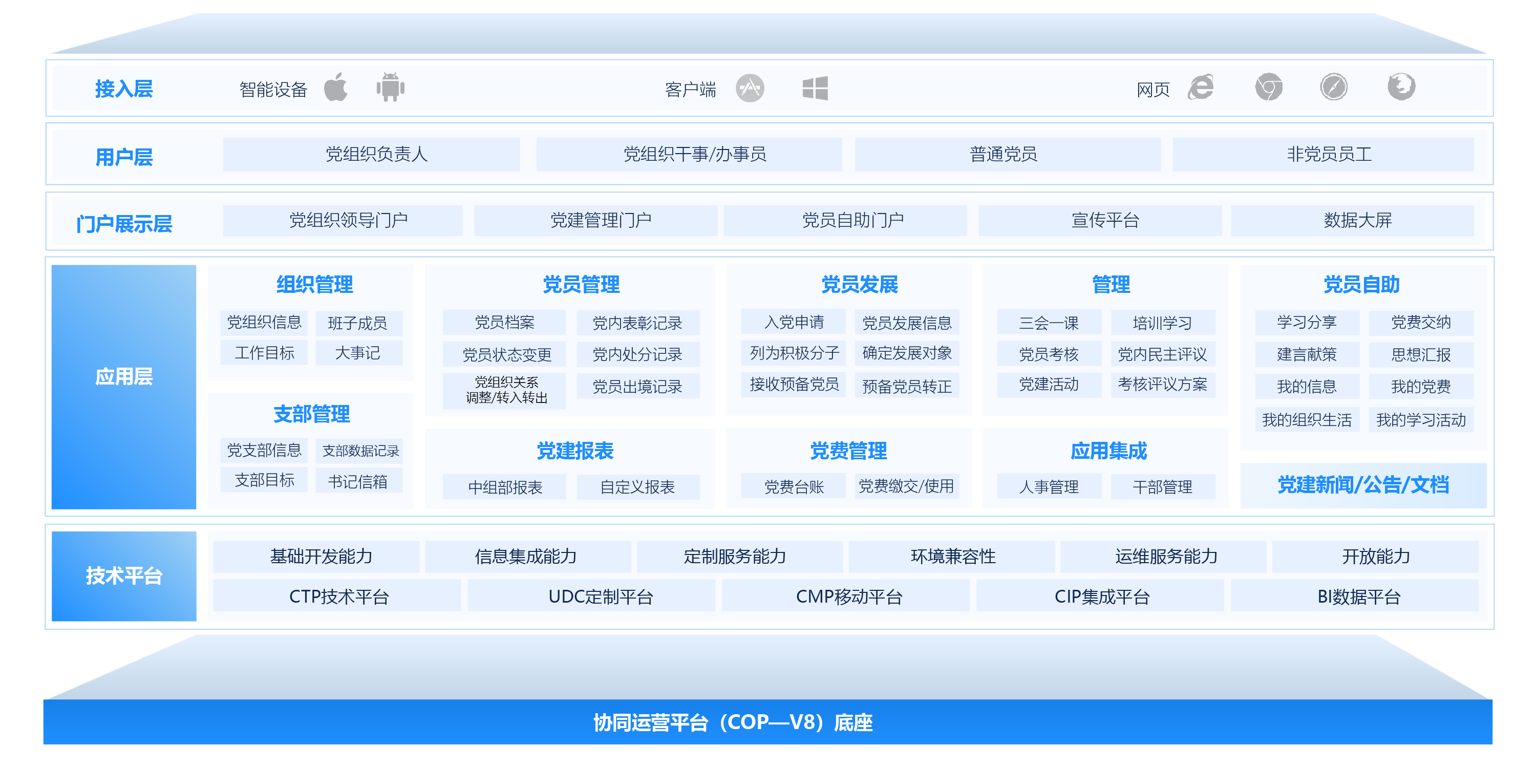 党建管理系统