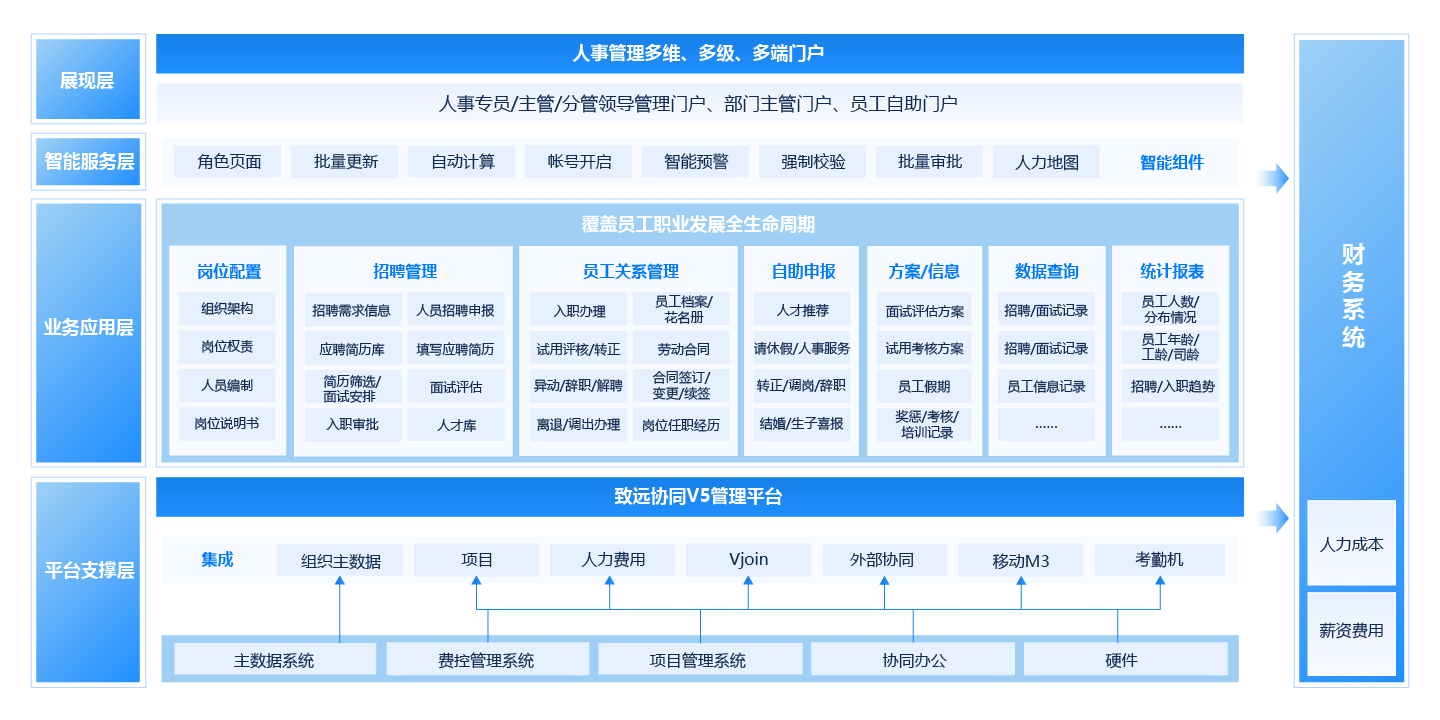 人事管理平台