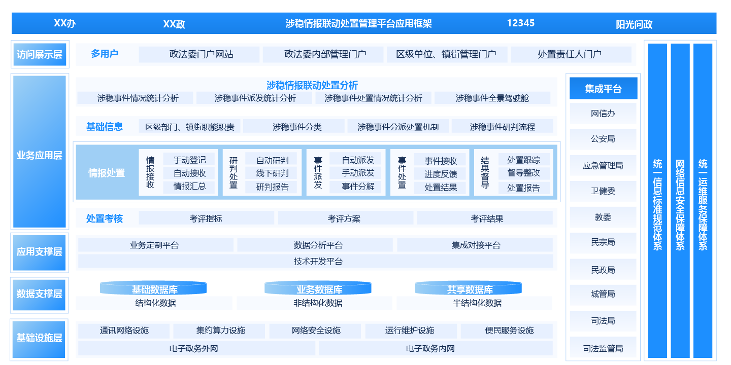 政法委“涉稳情报联动处置管理平台”
