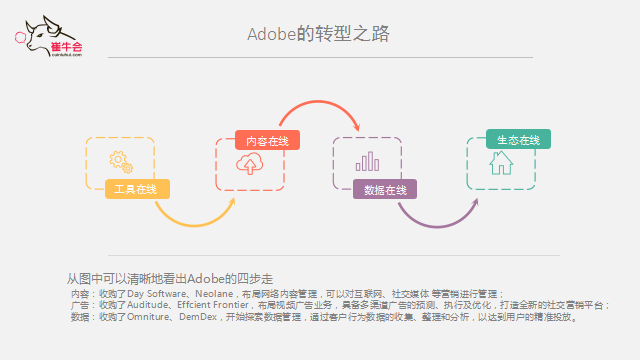 evo真人视讯 技术、产品到平台的演进式转型逻辑